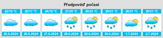 Výhled počasí pro místo Courdimanche na Slunečno.cz