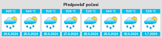 Výhled počasí pro místo Courchevel na Slunečno.cz
