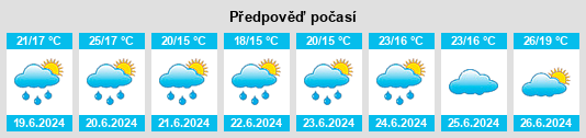 Výhled počasí pro místo Courbevoie na Slunečno.cz