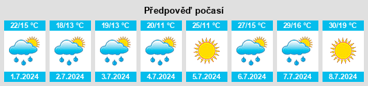 Výhled počasí pro místo Vlasatice na Slunečno.cz