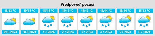 Výhled počasí pro místo Coquelles na Slunečno.cz