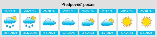 Výhled počasí pro místo Congénies na Slunečno.cz