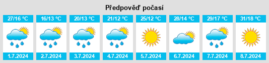 Výhled počasí pro místo Kielce na Slunečno.cz