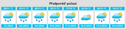 Výhled počasí pro místo Kleczew na Slunečno.cz