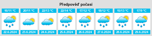 Výhled počasí pro místo Combleux na Slunečno.cz