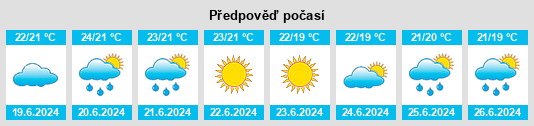 Výhled počasí pro místo Collobrières na Slunečno.cz