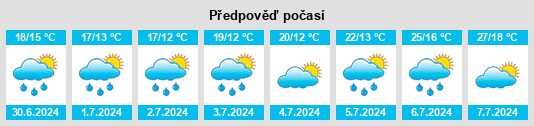 Výhled počasí pro místo Cluis na Slunečno.cz