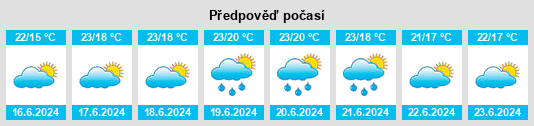 Výhled počasí pro místo Clapiers na Slunečno.cz