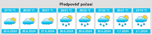 Výhled počasí pro místo Ciboure na Slunečno.cz