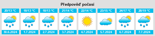 Výhled počasí pro místo Cholet na Slunečno.cz