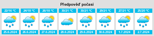 Výhled počasí pro místo Chiché na Slunečno.cz