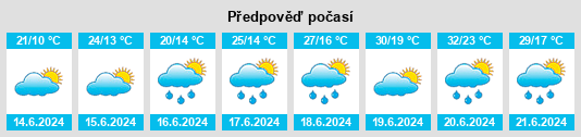 Výhled počasí pro místo Koniecpol na Slunečno.cz