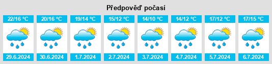 Výhled počasí pro místo Chevillon na Slunečno.cz