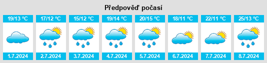 Výhled počasí pro místo Chevaigné na Slunečno.cz