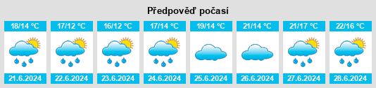 Výhled počasí pro místo Chépy na Slunečno.cz