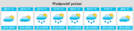 Výhled počasí pro místo Chécy na Slunečno.cz