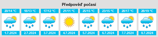 Výhled počasí pro místo Chavanod na Slunečno.cz