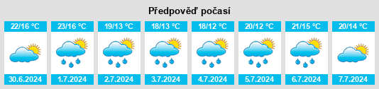 Výhled počasí pro místo Chauray na Slunečno.cz