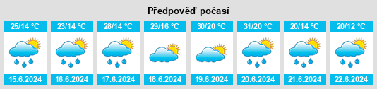 Výhled počasí pro místo Kowal na Slunečno.cz