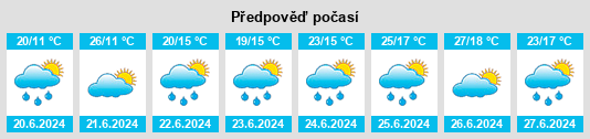 Výhled počasí pro místo Koziegłowy na Slunečno.cz