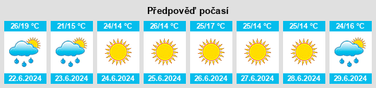 Výhled počasí pro místo Kozienice na Slunečno.cz