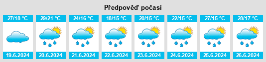 Výhled počasí pro místo Charly na Slunečno.cz