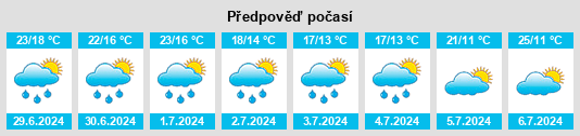 Výhled počasí pro místo Champcevinel na Slunečno.cz