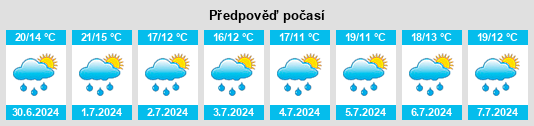 Výhled počasí pro místo Cerelles na Slunečno.cz