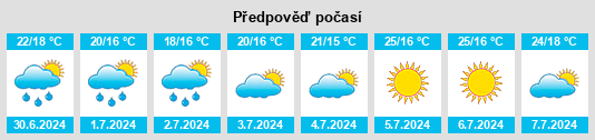 Výhled počasí pro místo Cendras na Slunečno.cz