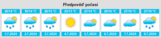 Výhled počasí pro místo Caylus na Slunečno.cz