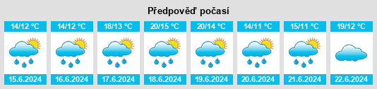Výhled počasí pro místo Cayenne na Slunečno.cz