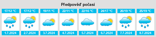 Výhled počasí pro místo Cauvigny na Slunečno.cz
