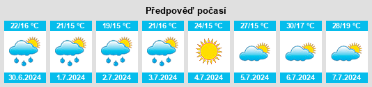 Výhled počasí pro místo Caussade na Slunečno.cz