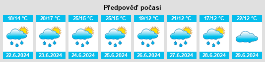 Výhled počasí pro místo Caudéran na Slunečno.cz