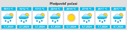 Výhled počasí pro místo Castet na Slunečno.cz