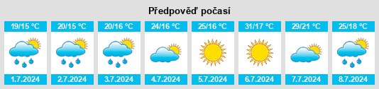 Výhled počasí pro místo Casseuil na Slunečno.cz
