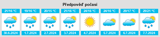 Výhled počasí pro místo Cartelègue na Slunečno.cz