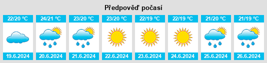 Výhled počasí pro místo Carnoules na Slunečno.cz