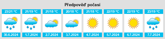 Výhled počasí pro místo Carcès na Slunečno.cz