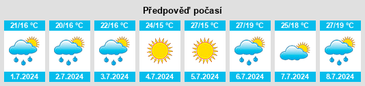 Výhled počasí pro místo Carcassonne na Slunečno.cz