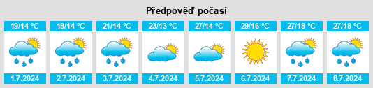 Výhled počasí pro místo Capdenac na Slunečno.cz