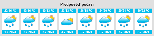 Výhled počasí pro místo Capbreton na Slunečno.cz