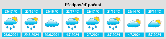 Výhled počasí pro místo Campsegret na Slunečno.cz