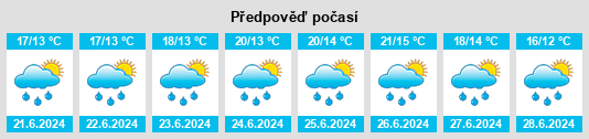 Výhled počasí pro místo Campénéac na Slunečno.cz