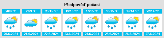 Výhled počasí pro místo Limanowa na Slunečno.cz