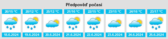 Výhled počasí pro místo Lipiany na Slunečno.cz