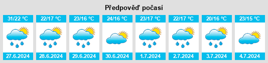 Výhled počasí pro místo Calonges na Slunečno.cz