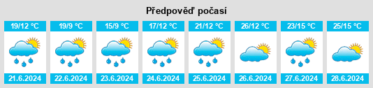 Výhled počasí pro místo Calmont na Slunečno.cz
