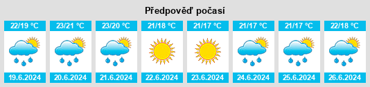 Výhled počasí pro místo Callian na Slunečno.cz