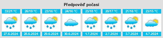 Výhled počasí pro místo Cajarc na Slunečno.cz